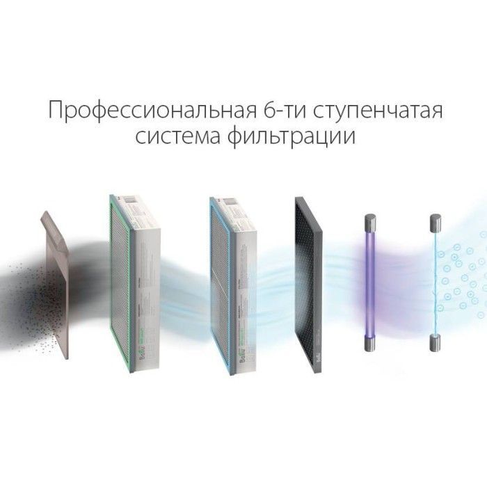 Фильтры для Ballu OneAir ASP-200