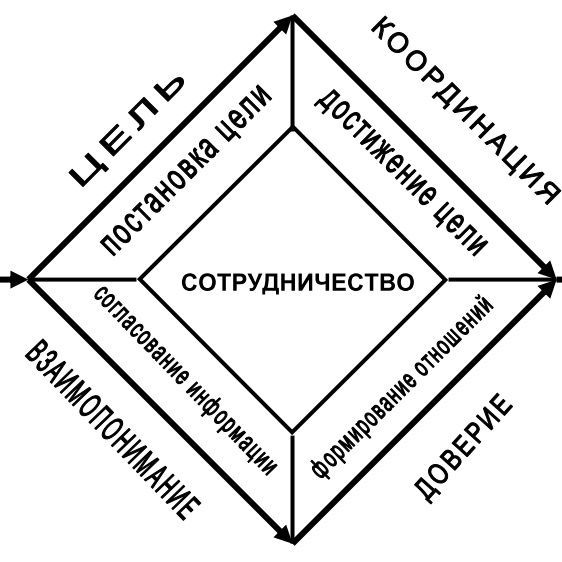 Условия сотрудничества 