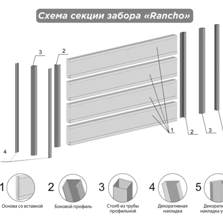Купить забор "Rancho"