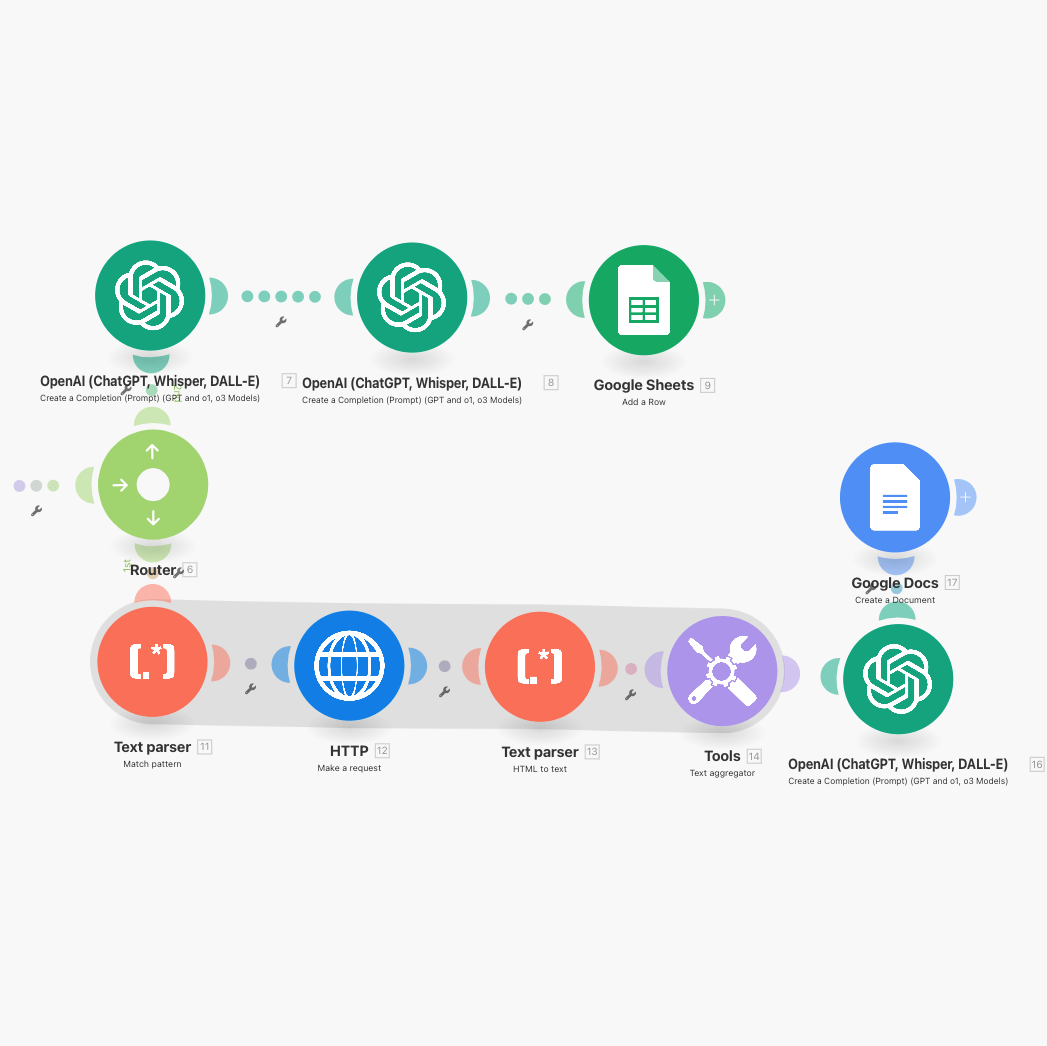 Пример: автогенератор SEO-статей