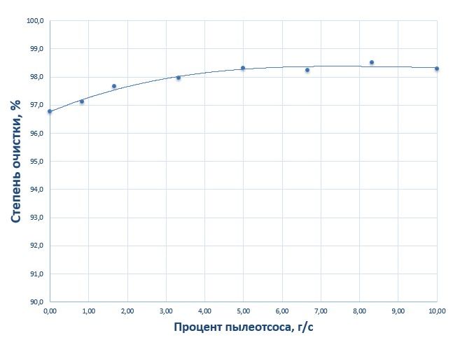 Наши проекты