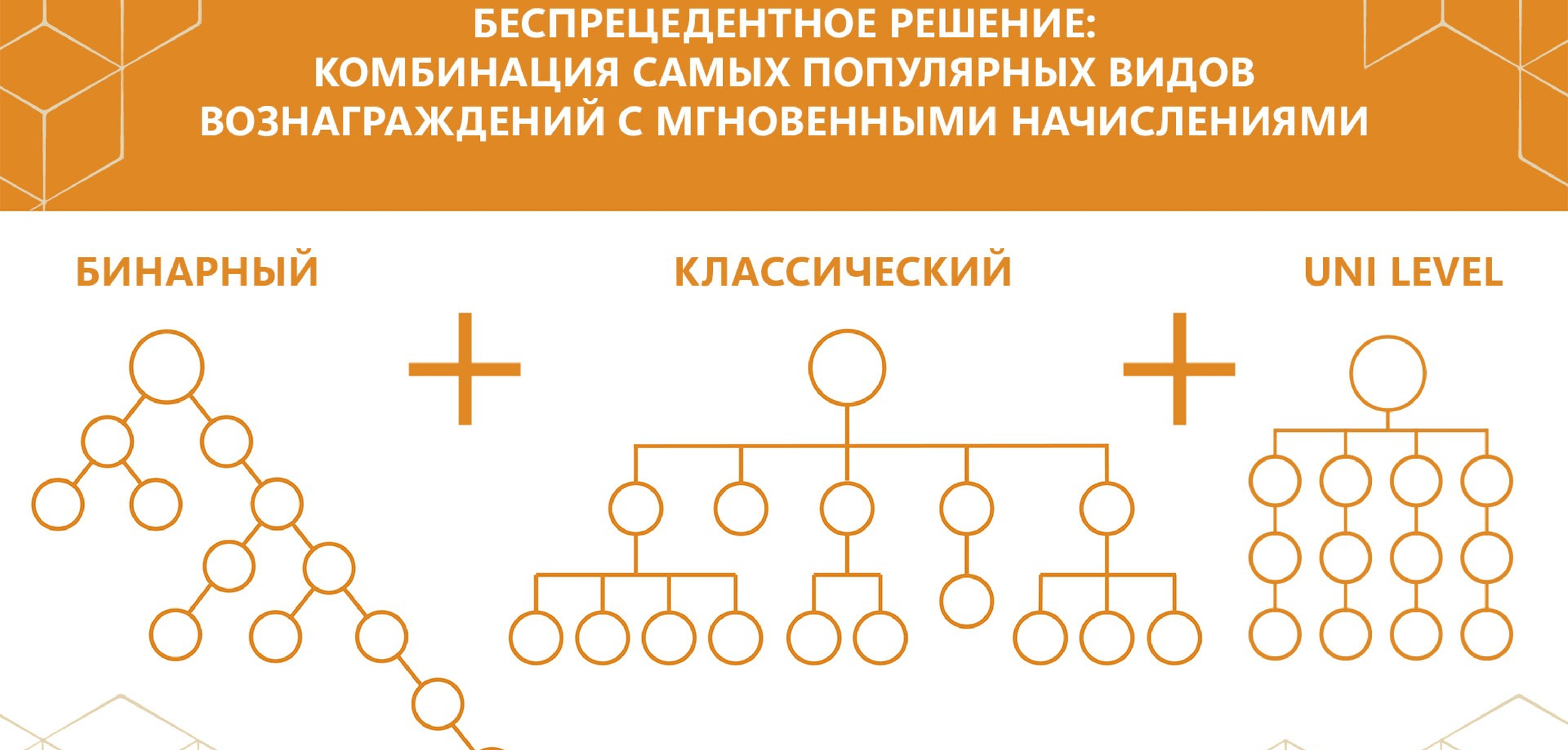 whieda классический маркетинг план