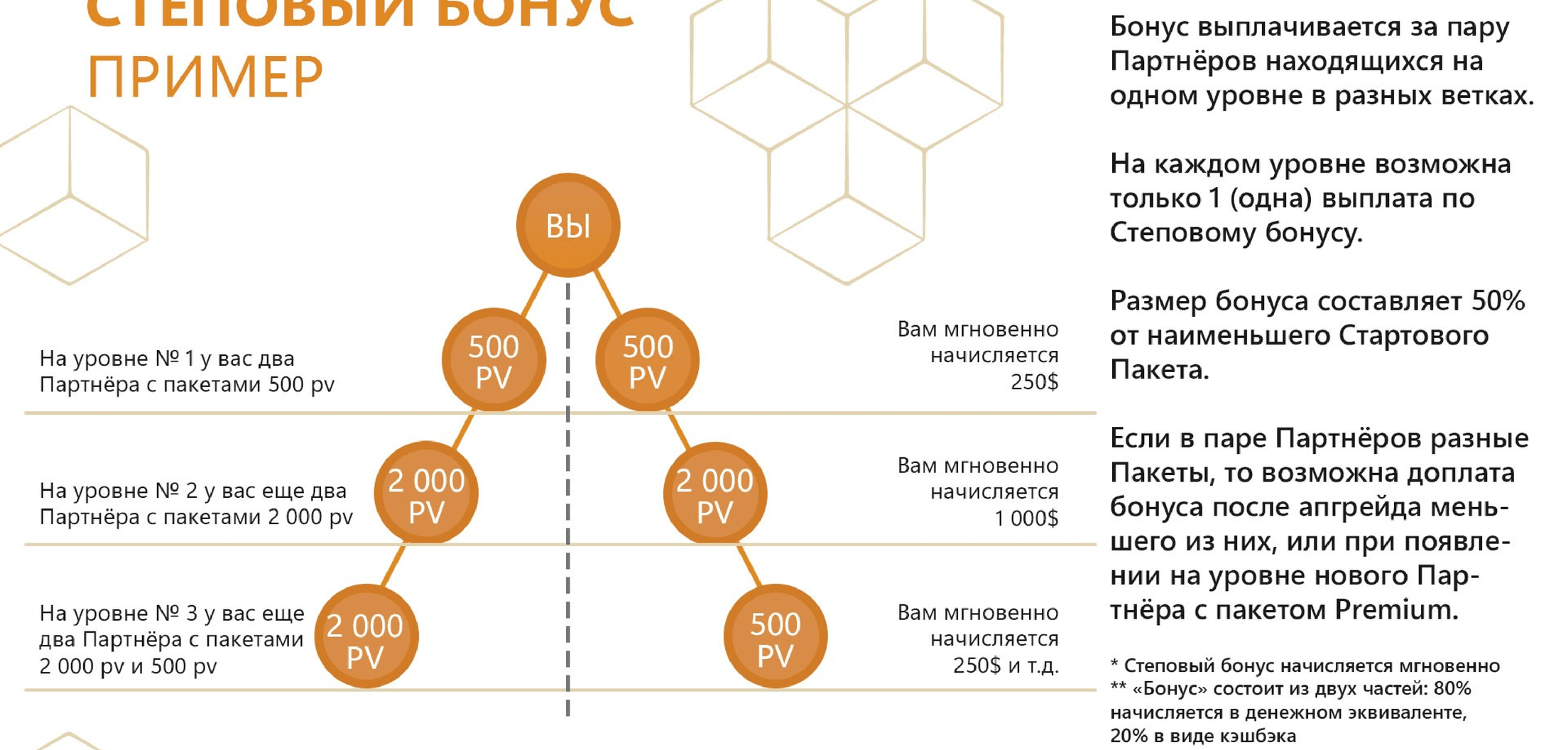 whieda виеда степовый бонус