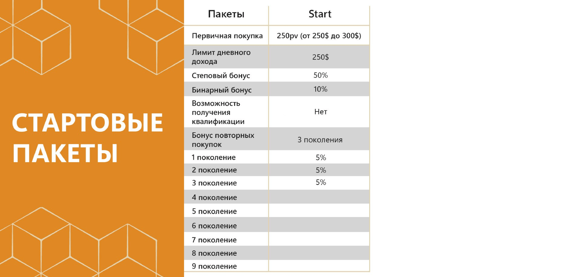 whieda стартовые пакеты виеда Екатеринбург