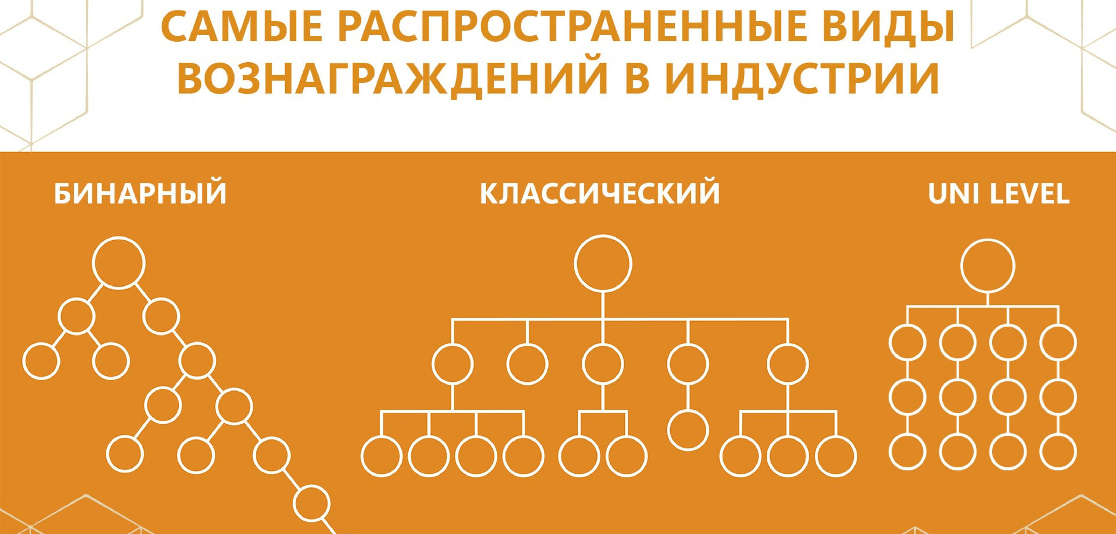 whieda бинарный маркетинг план
