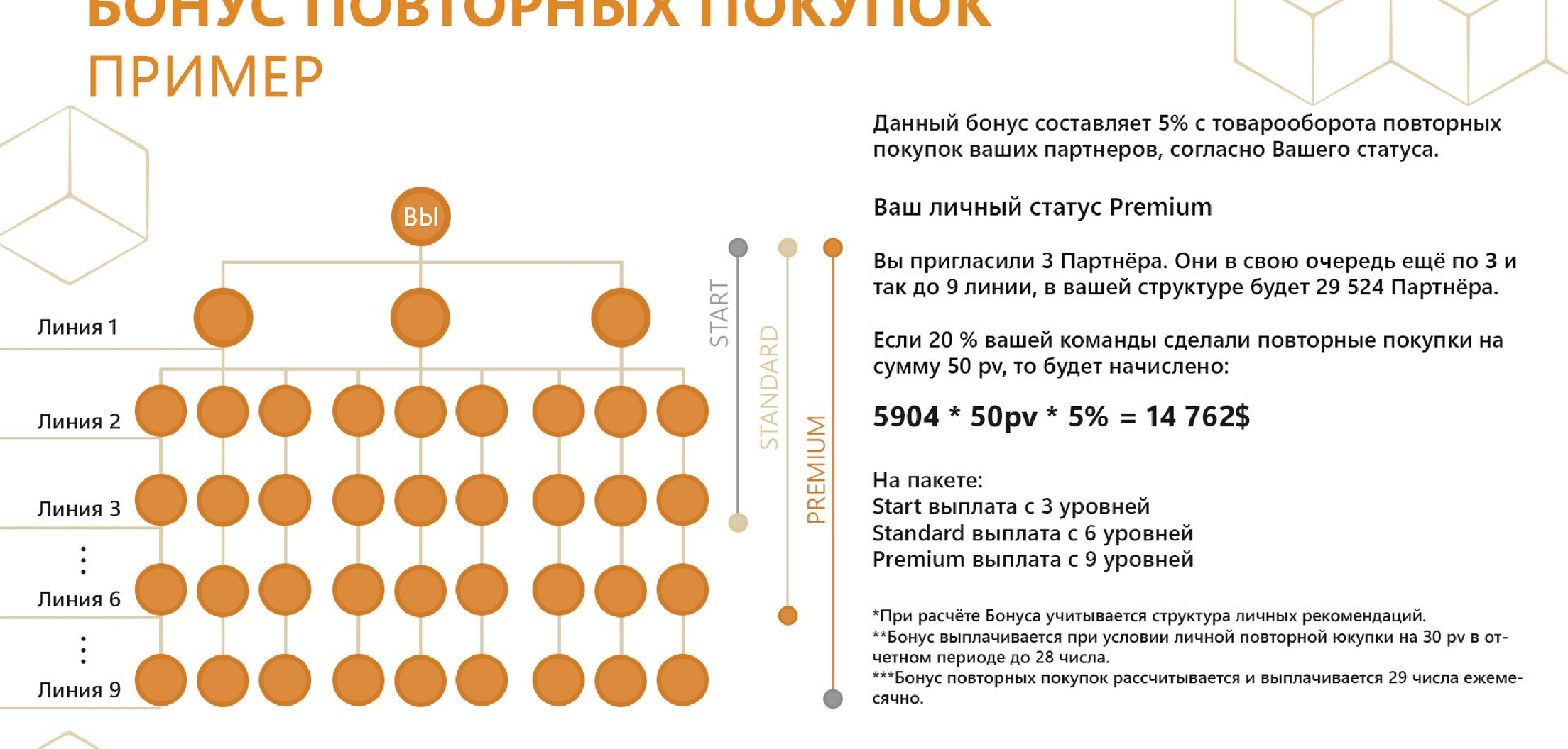 whieda виеда бонус повторных покупок