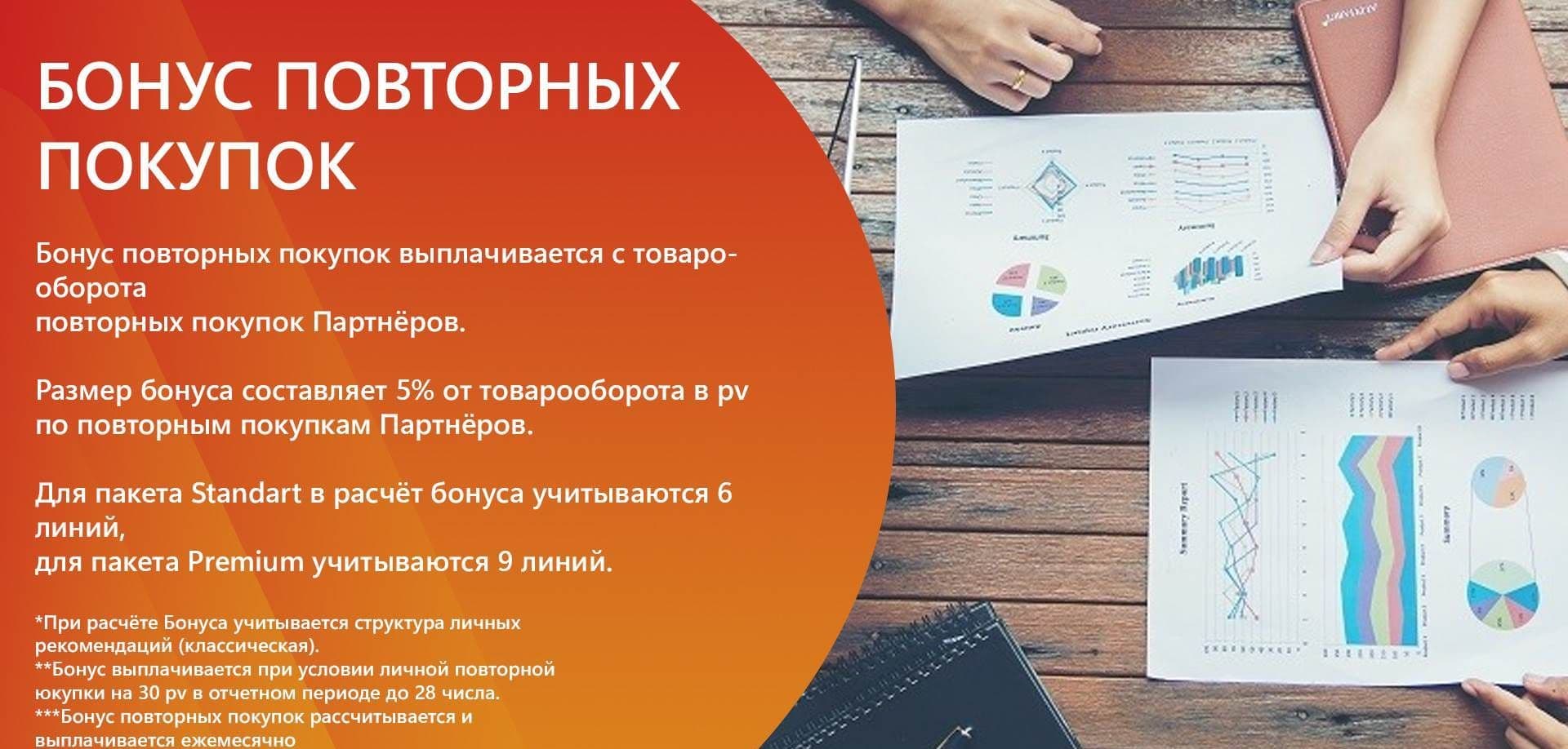 whieda бонус повторных покупок