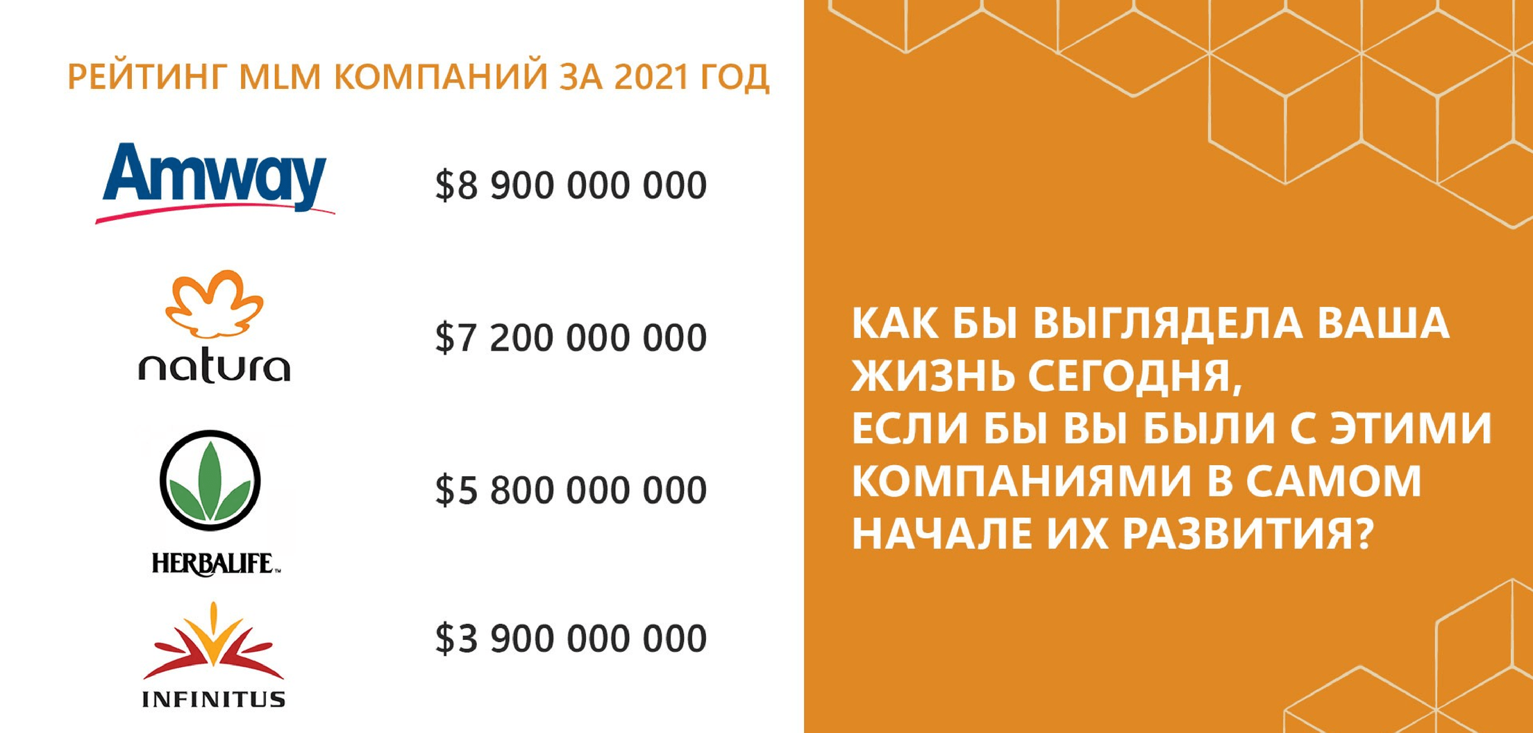 whieda рейтинг млм компаний за 2021 год