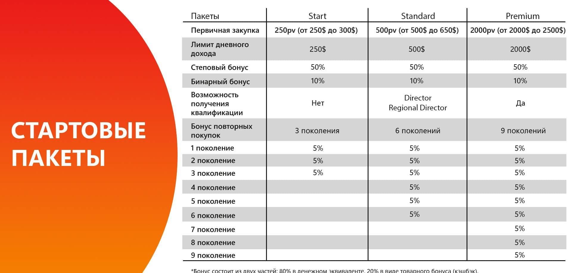 whieda стартовые пакеты