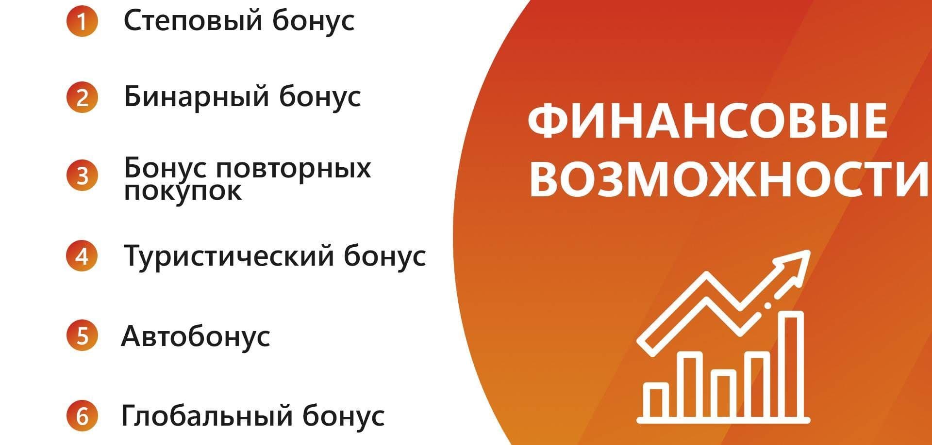 whieda финансовые возможности