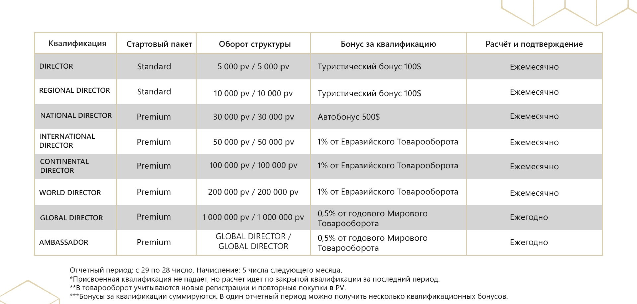 whieda виеда бонусы за квалификации