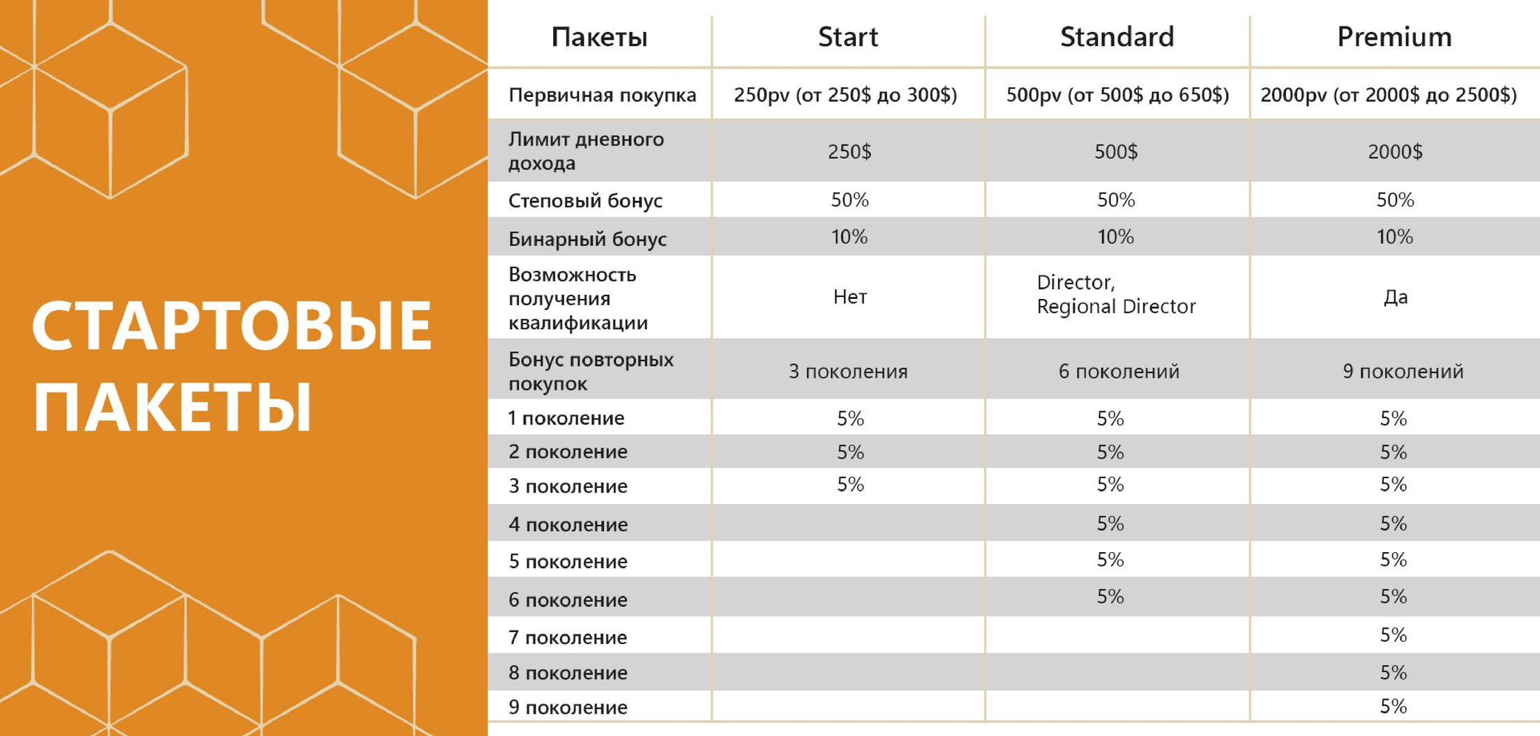 whieda виеда Екатеринбург