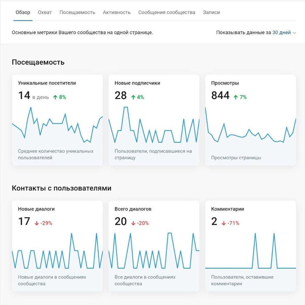 Купить Настройка рекламы