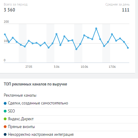 Купить Сквозная аналитика
