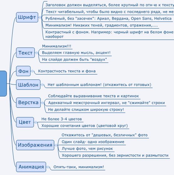 Что в программе курса?