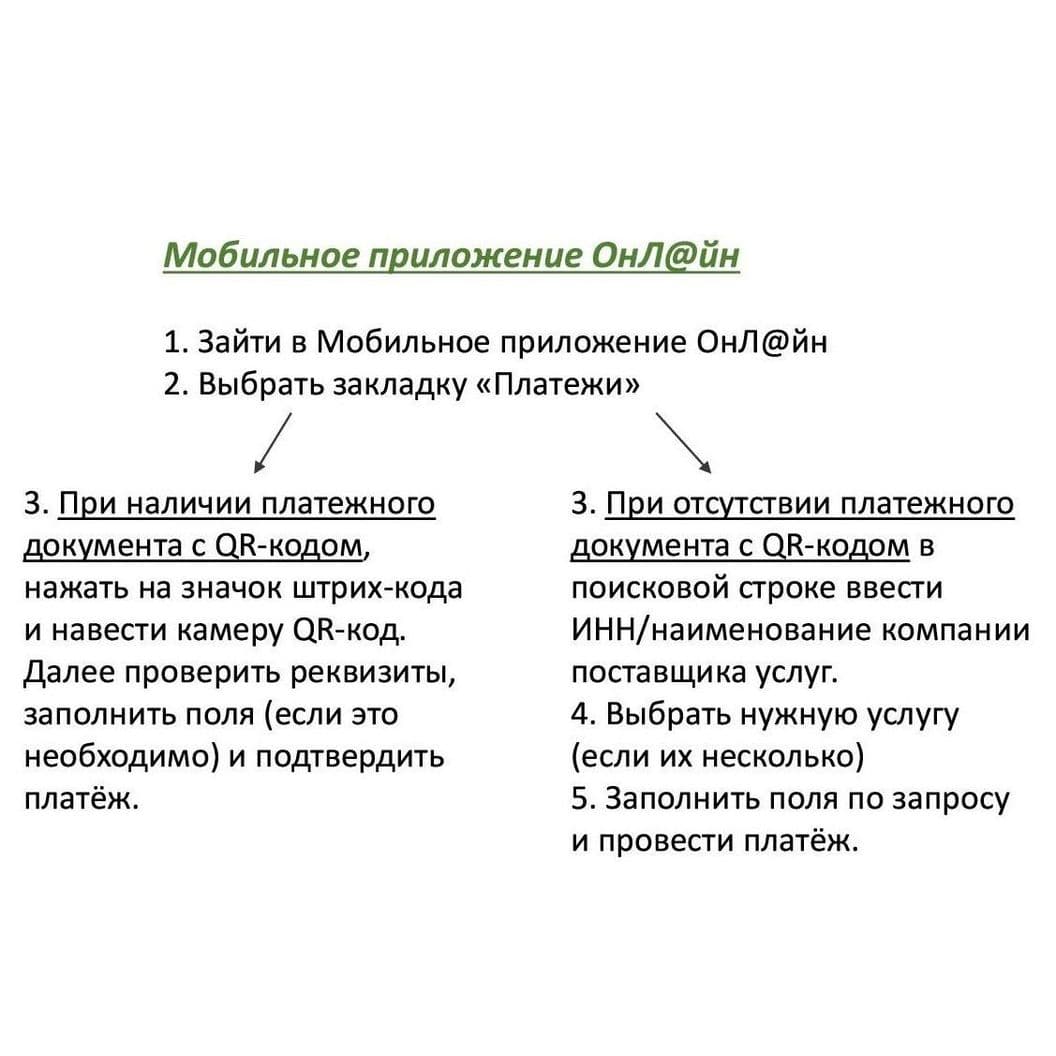 Купить 1. Через Сбербанк - используя мобильное приложение ОнЛ@йн
