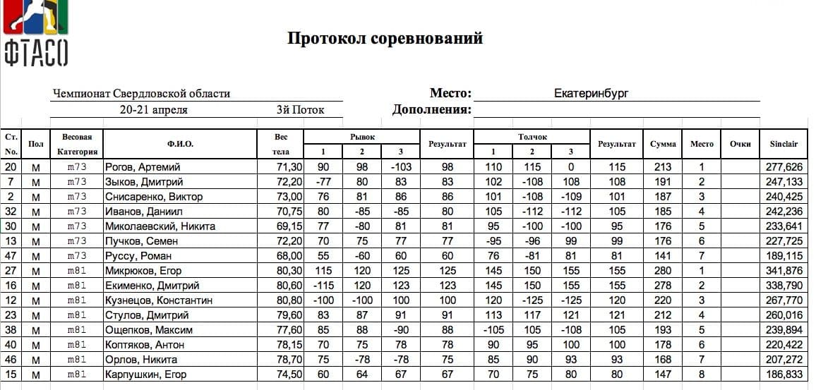 Изображение
