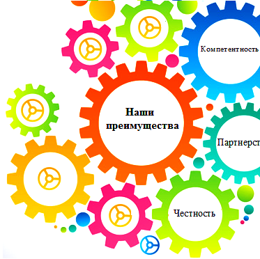 Наши преимущества