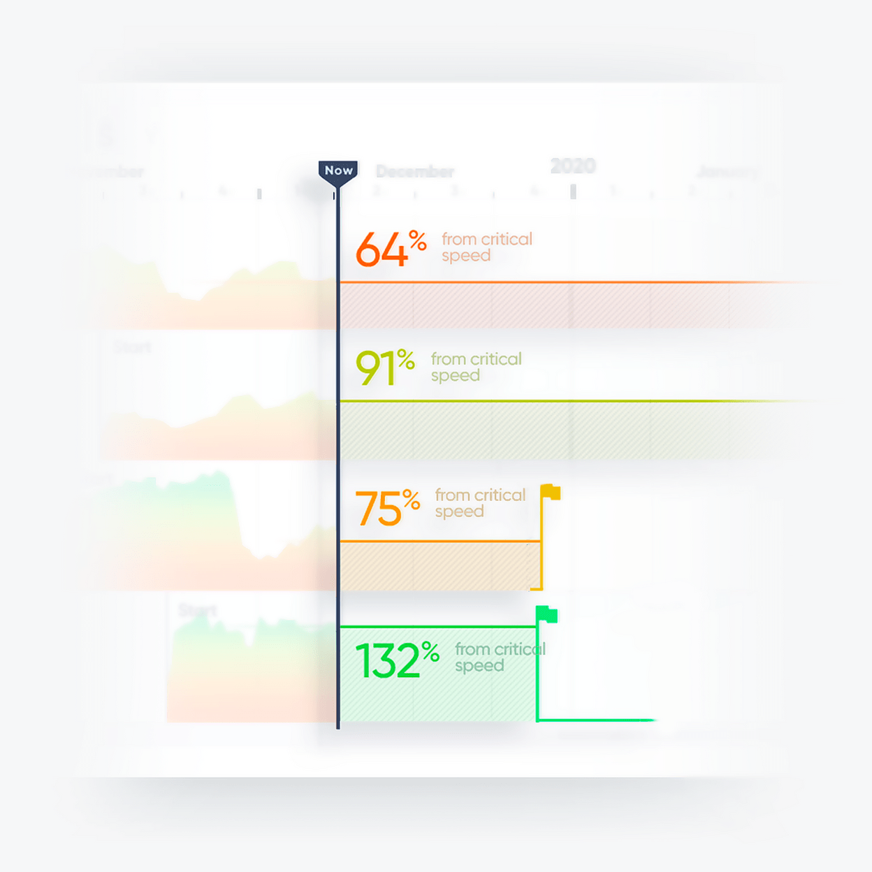 Купить The real rate of progress of your project