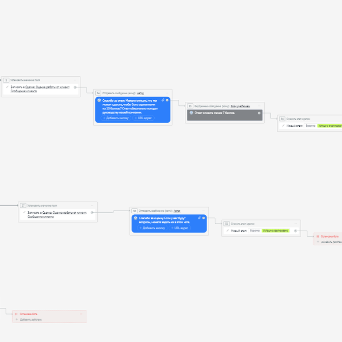Купить Настройка одного робота на salesbot 