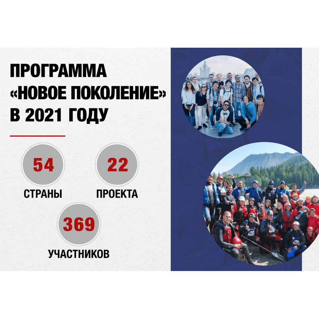Купить СГУ им. Питирима вошёл в комиссию Россотрудничества для проведения собеседования в странах СНГ по квоте для учебы в России