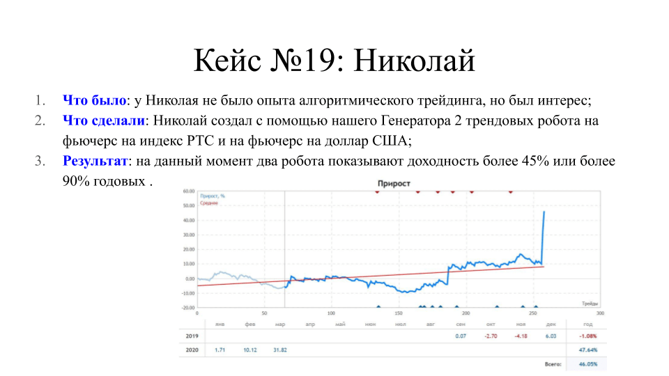Кейс №22: Николай Петров