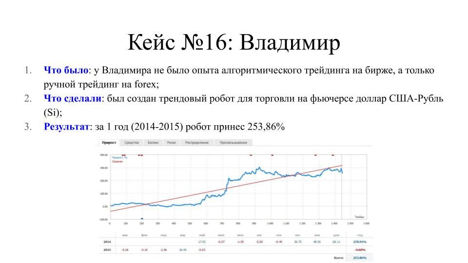 Кейс №19: Владимир Чамин