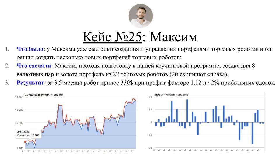 Кейс №27: Максим Добрый