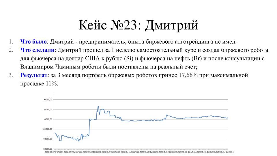 Кейс №4: Дмитрий Голландцев