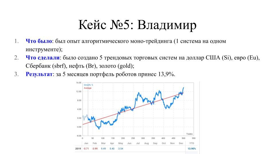 Кейс №8: Владимир Чамин