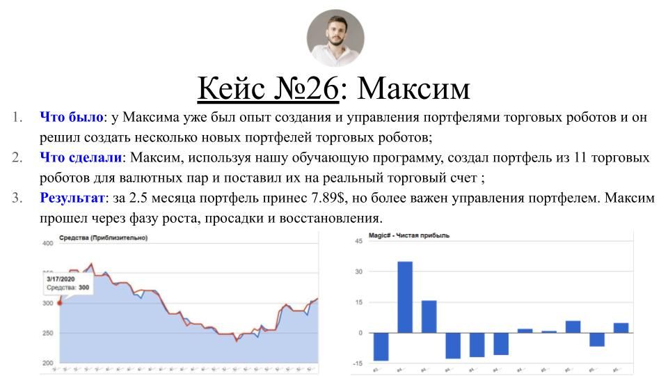 Кейс №28: Максим Добрый