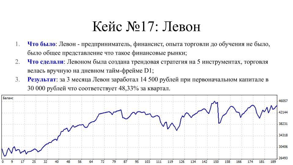 Кейс №20: Левон Геворкян