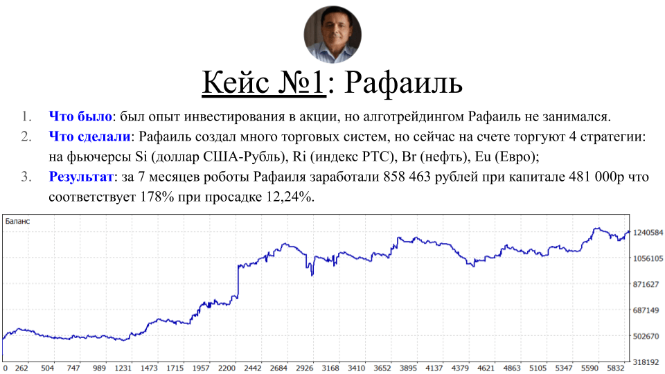 Кейс №1: Рафаиль Уразметов