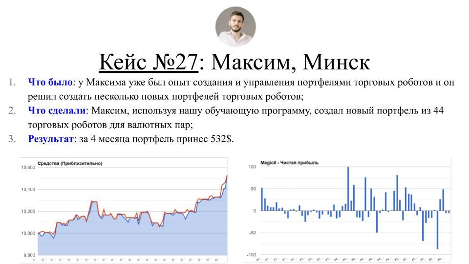 Кейс №29: Максим Добрый