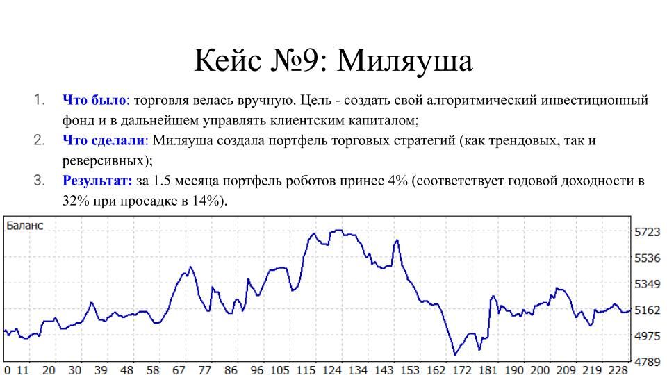 Кейс №12: Миляуша Зигангирова