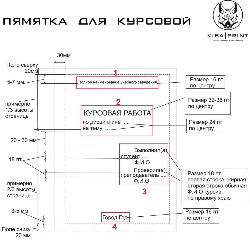 Памятка для курсовой ;)