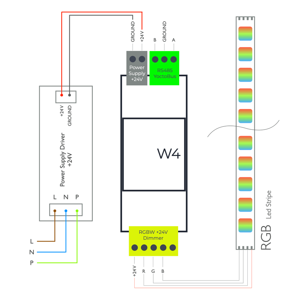 Купить LED ленты RGBс питанием 24v