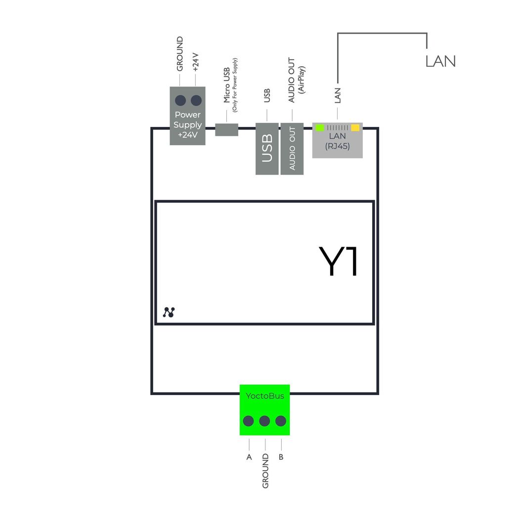 Купить Спецификация Y1