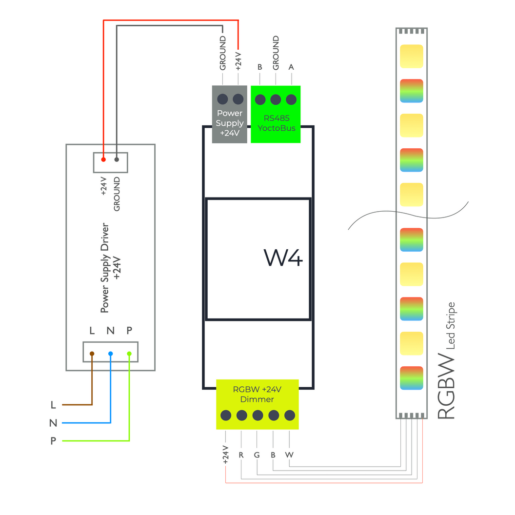 Купить LED ленты RGBWс питанием 24v