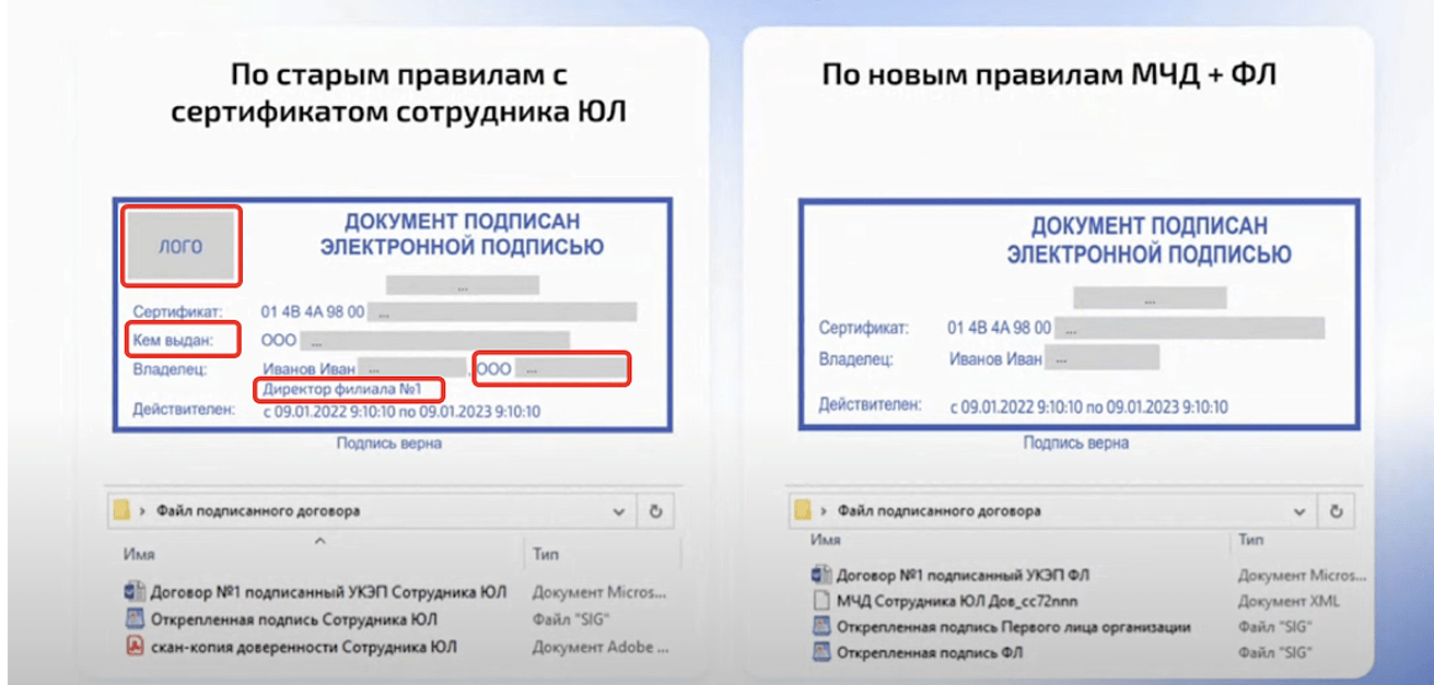 Сравнение подписания документов без МЧД и с МЧД