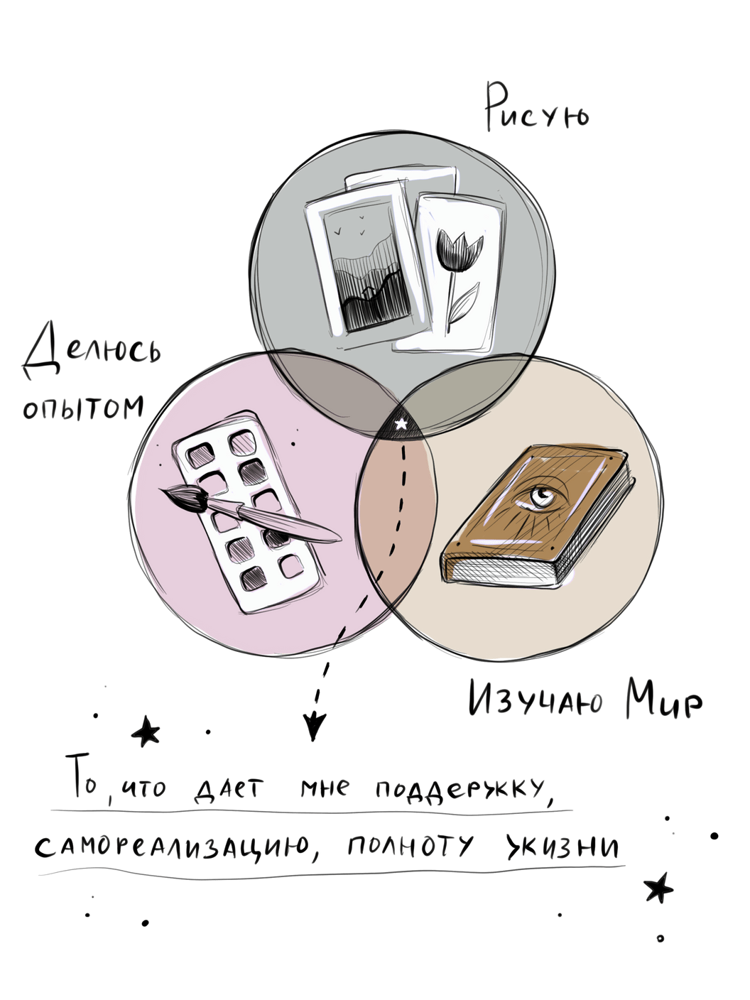 Философия моего творчества