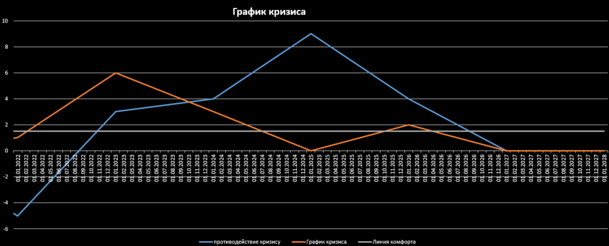 Могут ли оказать влияние внешние факторы