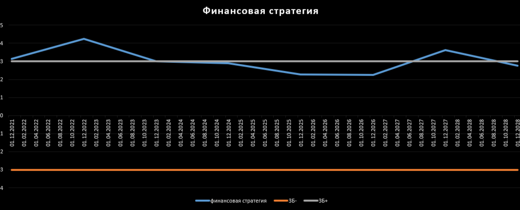 Финансы компании