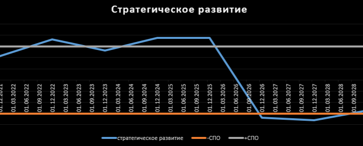 На сколько устойчив бизнес на рынке и хватит ли ресурсов для маневра