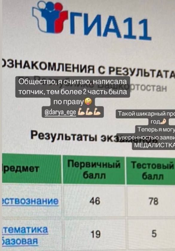 РЕЗУЛЬТАТЫ 2022
