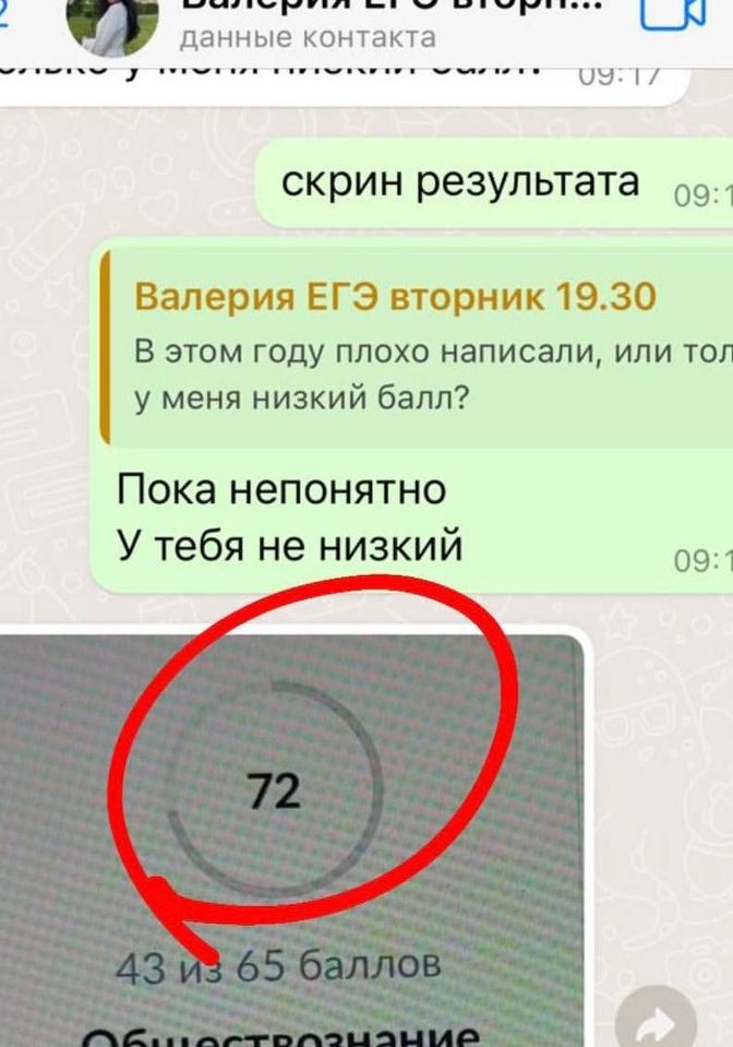 РЕЗУЛЬТАТЫ 2022