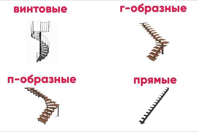 Формы лестниц