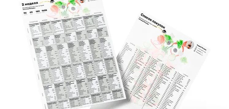 Персональный план питания для похудения и набора мышечной массы