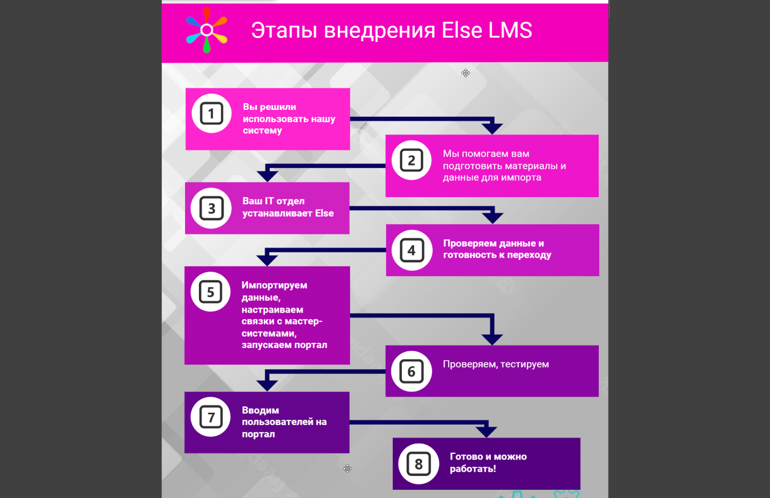 Внедрение Else LMS