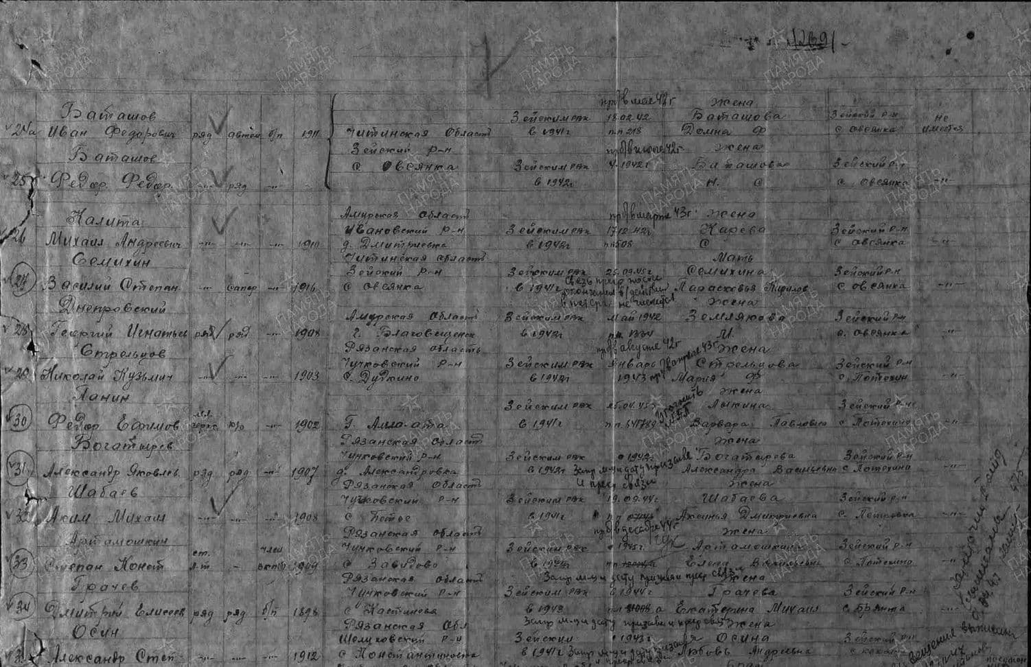 Сам себе генеалог, истории поиска родословной, генеалогия, вторая мировая война